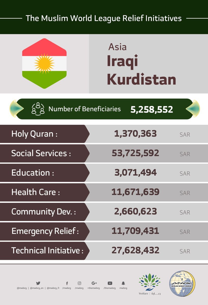  in IraqiKurdistan