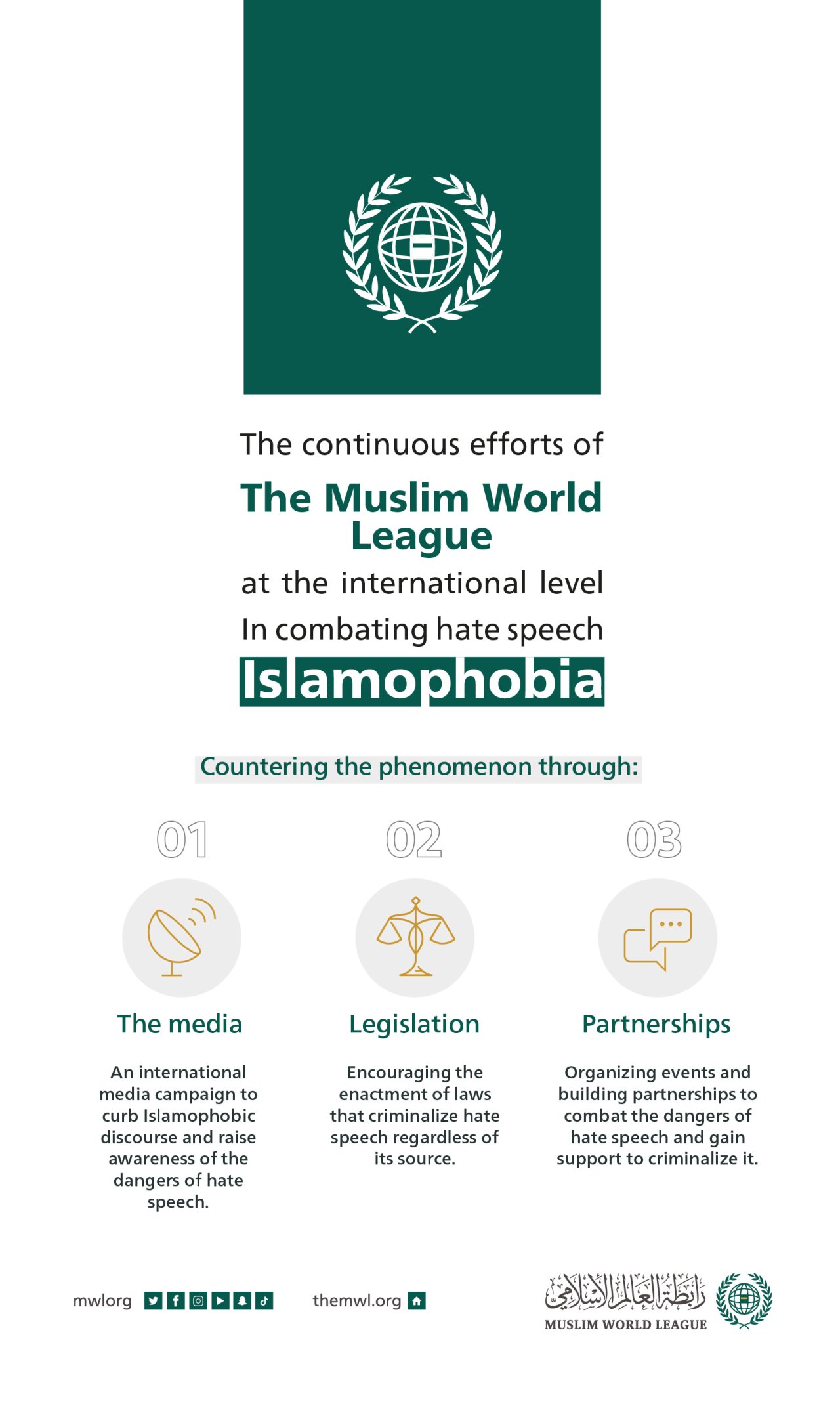 The Muslim World League: constant efforts to combat Islamophobia around the world. International Day to Combat Islamophobia