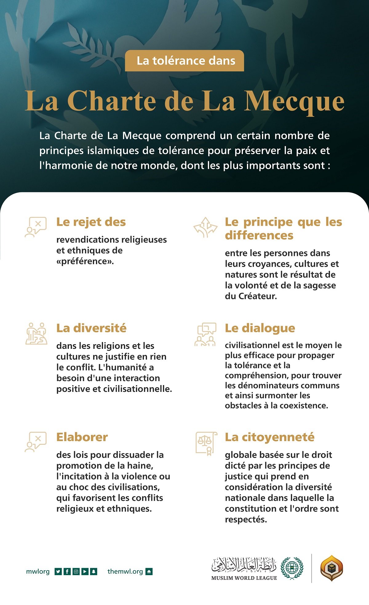 La Charte de La Mecque comprend des fondements islamiques de tolérance qui sont essentiels pour la paix des sociétés.