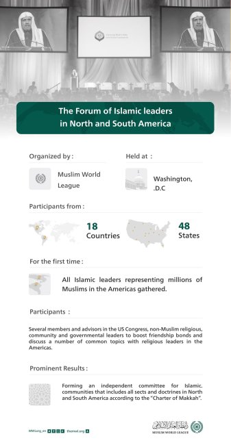 An overview of the Forum of Islamic Leaders in North and South America hosted by the Muslim World League last week in Washington, D.C. to promote the Charter of Makkah throughout the region: