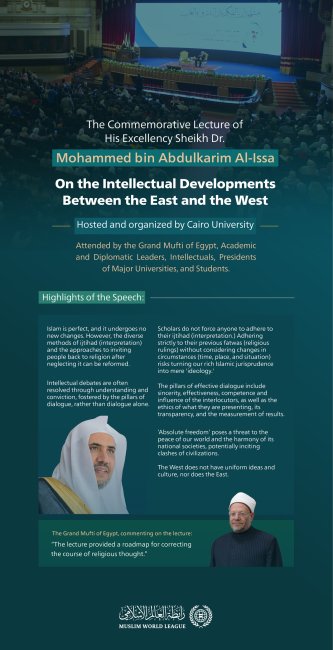 Highlights of the memorable lecture titled "Intellectual Developments Between the East and the West," delivered by His Excellency Sheikh Dr. Mohammed Al-Issa, the Secretary-General of the MWL