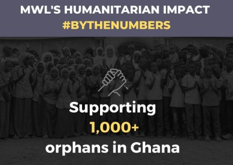 MWL has provided education, shelter, food and clothing support to 1,000+ orphans in Ghana
