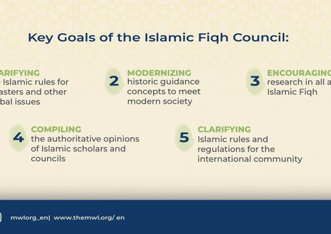 Did You Know that one of the goals of the Islamic Fiqh Council is modernizing guidance for Muslims to meet the needs of modern society