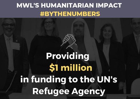 MWL donated $1 million to Refugees to facilitate support for the most vulnerable refugee populations around the world