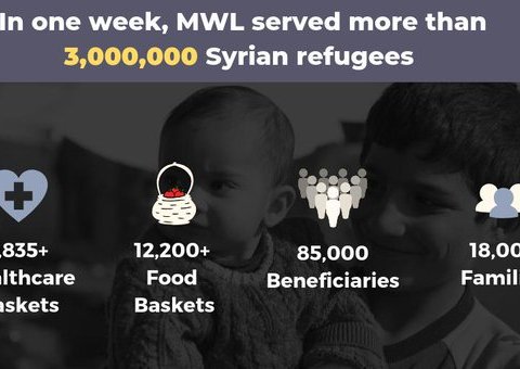 MWL provides critical humanitarian support to Syrian refugees. From the provision of healthcare to food aid