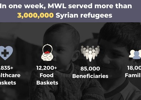  the Muslim World League served 3,000,000+ Syrian refugees in just one week, including by providing healthcare and food baskets