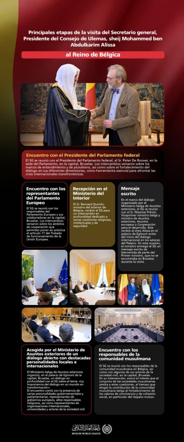 Las principales etapas de la visita del Secretario General de la Liga del Mundo Islámico y presidente del Consejo de Ulemas, el sheij Mohammed Alissa, al Reino de Bélgica: