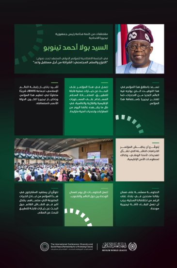‏مقتطفاتٌ من كلمة فخامة رئيس جمهورية نيجيريا الاتحادية السيد بولا أحمد تينوبو، خلالَ رعايته انطلاقةَ مبادرةِ الرابطة للسِّلم المجتمعيّ في غرب أفريقيا: