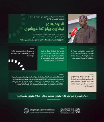 ‏مقتطفاتٌ من كلمة الرئيس الوطني لحزب المؤتمر التقدمي (APC) معالي البروفيسور نينتاوي بيلواتدا، ممثلاً للجانب المسيحي في الجلسة الافتتاحية لمبادرةِ الرابطة للسِّلم المجتمعيّ في غرب أفريقيا: