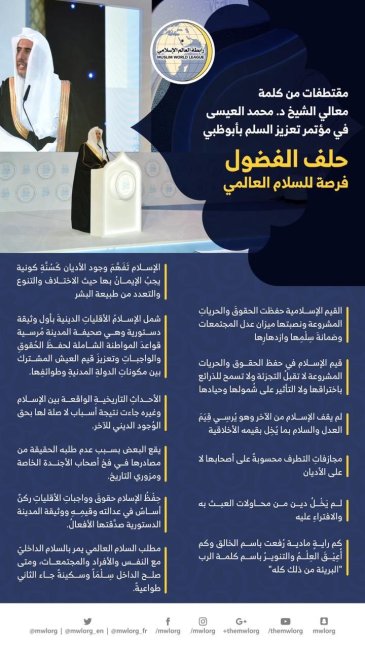 مقتطفاتٌ من كلمة معالي أمين عام ⁧رابطة العالم الإسلامي⁩ الشيخ د. ⁧محمد العيسى⁩ في مؤتمر ⁧تعزيز السلم⁩ في ⁧أبوظبي⁩ :