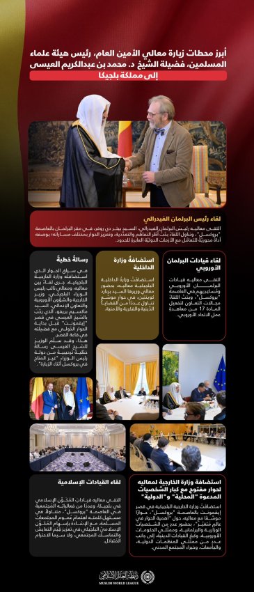 ‏"لمحاتٌ" لأبرز محطات زيارة معالي الأمين العام، رئيس هيئة علماء المسلمين، فضيلة الشيخ د. ⁧‫محمد العيسى‬⁩ ‬⁩، إلى مملكة بلجيكا: