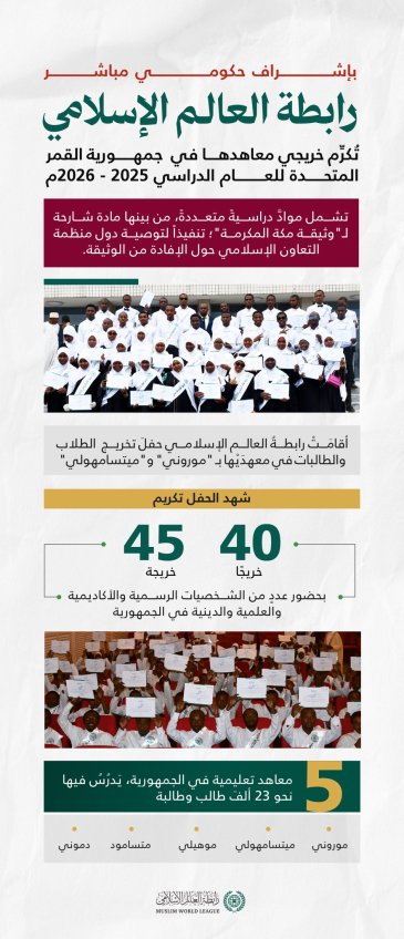 إنفوجرافيك يوضح إنجازات رابطة العالم الإسلامي وتكريم 85 خريجاً وخريجة من معاهدها في جمهورية القمر المتحدة للعام الدراسي 2023-2024.
