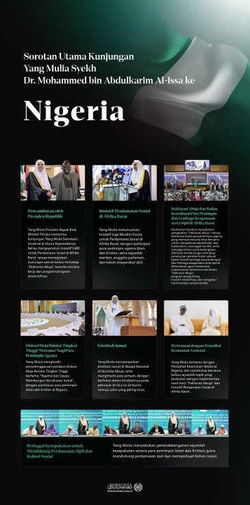 Berikut.. sorotan utama kunjungan Yang Mulia Sekretaris Jenderal LMD sekaligus Ketua Organisasi Ulama Muslim, Syekh Dr. Mohammed Al-Issa   ke Nigeria: