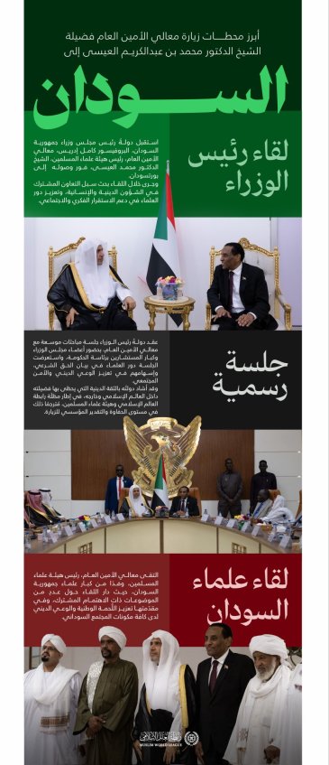 ‏"الرابطة"و"هيئة علماء المسلمين" في السودان:  ‏هنا أبرز محطات زيارة معالي الأمين العام، رئيس هيئة علماء المسلمين، فضيلة الشيخ د. ⁧‫محمد العيسى‬⁩‬⁩ إلى جمهورية السودان