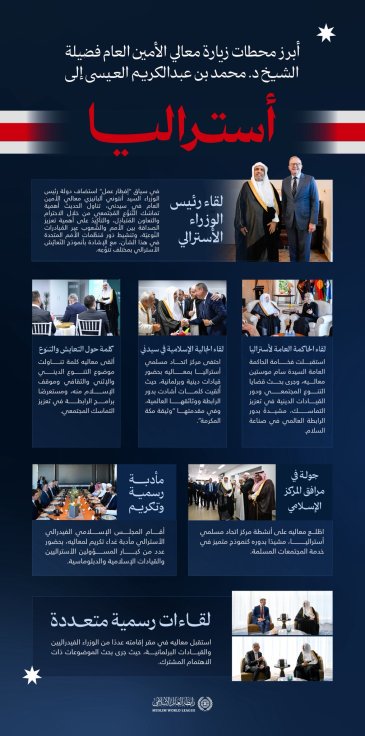 ‏هنا أبرز محطات زيارة معالي الأمين العام، رئيس هيئة علماء المسلمين، فضيلة الشيخ د.⁧‫محمد العيسى‬⁩‬⁩ إلى أستراليا: