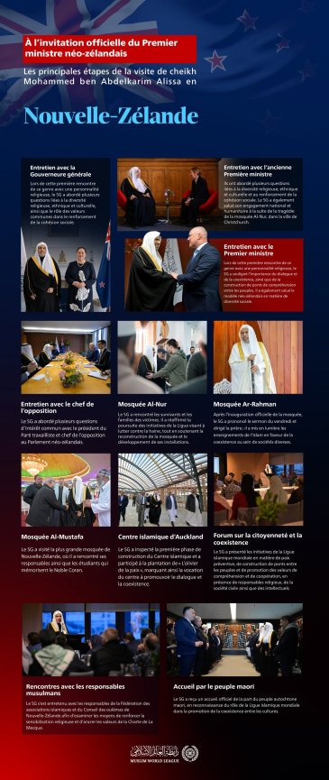 À l’invitation officielle du Premier ministre : Voici les principales étapes de la visite en Nouvelle-Zélande de cheikh Mohammed Al-Issa Secrétaire général