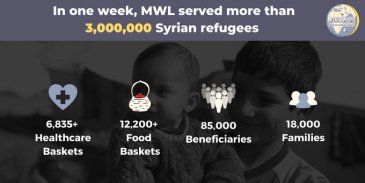  the Muslim World League served 3,000,000+ Syrian refugees in just one week, including by providing healthcare and food baskets