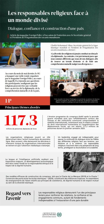 Découvrez les principaux thèmes abordés lors de la table ronde inaugurée par cheikh Mohammed Al-Issa, qui a également répondu aux questions des participants. Cette rencontre était organisée par le magazine Foreign Policy dans la capitale américaine