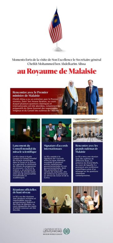Voici les principales étapes de la visite du Secrétaire général, Président de l’Organisation des savants musulmans, le cheikh Mohammed Al-Issa au Royaume de Malaisie :