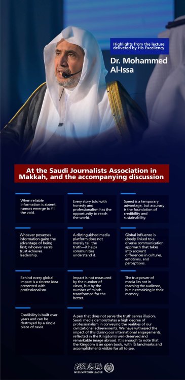 Highlights from the lecture delivered by His Excellency Sheikh Dr. Mohammed Al-Issa at the Saudi Journalists Association in Makkah, and the accompanying discussion: