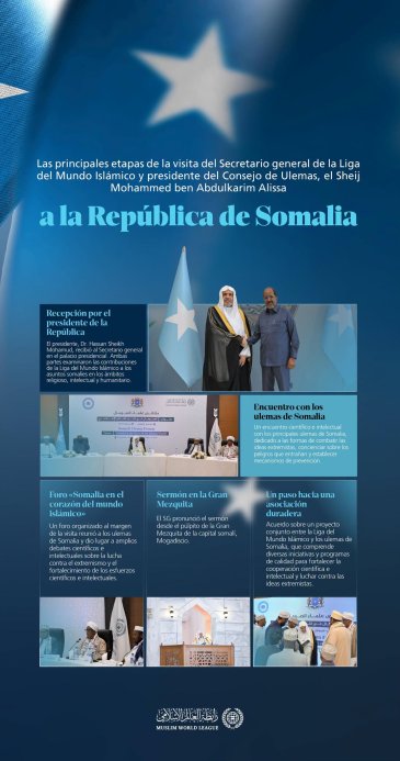 Las principales etapas de la visita a Somalia del Secretario General, presidente del Consejo de Ulemas, Sheij Dr. Mohammed Al-Issa