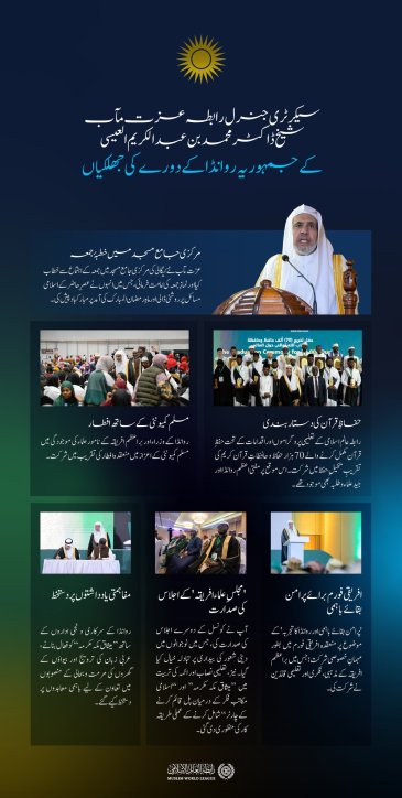 عزت مآب شیخ ڈاکٹر محمد العیسی کے جمہوریہ روانڈا کے دورے کی اہم جھلکیاں ملاحظہ فرمائیں