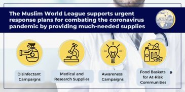 The Muslim World League has provided critical support to countries around the world to facilitate the fight against the coronavirus pandemic