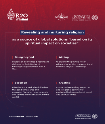 R20 Reveals Religion as Source of Global Solutions