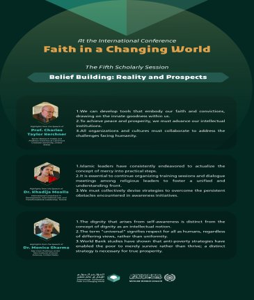 Highlights from the Fifth Scholarly Session entitled: “Belief Building: Reality and Prospects”, at the International Conference: “Faith in a Changing World”: