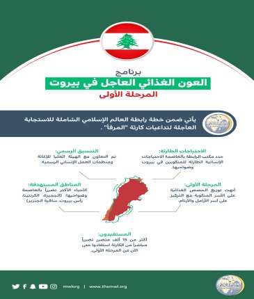 رابطة العالم الإسلامي‬⁩ تُنهِي (المرحلة الأولى) لدعم الأسر المتضررة من كارثة ⁧‫مرفأ بيروت‬⁩: