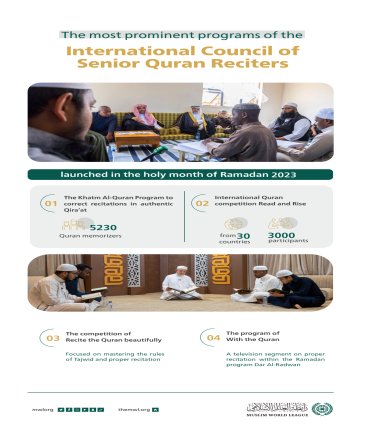The most prominent international programs of the Muslim World League’s Council of Senior Quran Reciters 2023