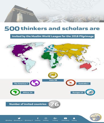 The MWL hosts 500 scholars and thinkers in Hajj representing 76 countries. The Rabita will hold a conference in Mina Concept of Mercy and Consideration in Islam