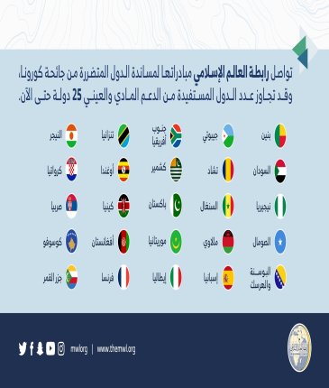 ‏⁧‫رابطة العالم الإسلامي‬⁩ تدعم عدداً من الدول لمواجهة جائحة ⁧‫كورونا‬⁩.