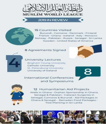 The Muslim World League has been hard at work in 2019