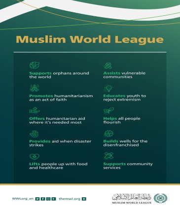 MWL Provides Humanitarian Aid Throughout the World