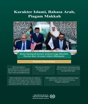 Pemantapan karakter Islami dan pelatihan Piagam Makkah Detail nota kesepahaman yang ditandatangani di ibu kota, Kuala Lumpur, antara Liga Muslim Dunia dan Urusan Islam Malaysia