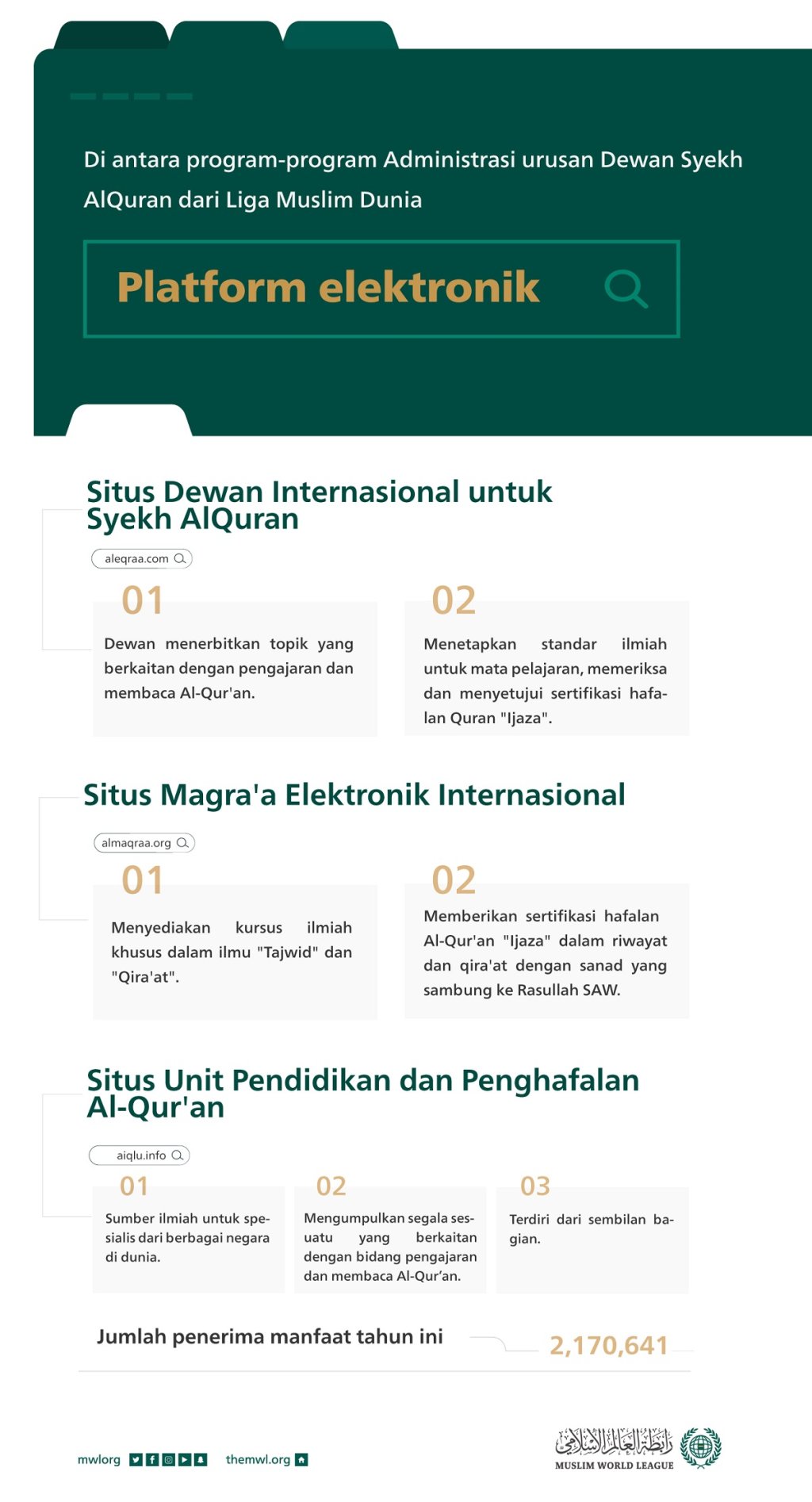 “Jumlah penerima manfaat tahun ini melebihi dua juta” Platform elektronik merupakan lompatan kualitatif untuk program-program Dewan International untuk Syekh AlQur'an, yang mencakup elit Syekh AlQur'an di dunia. Inilah sorotannya: