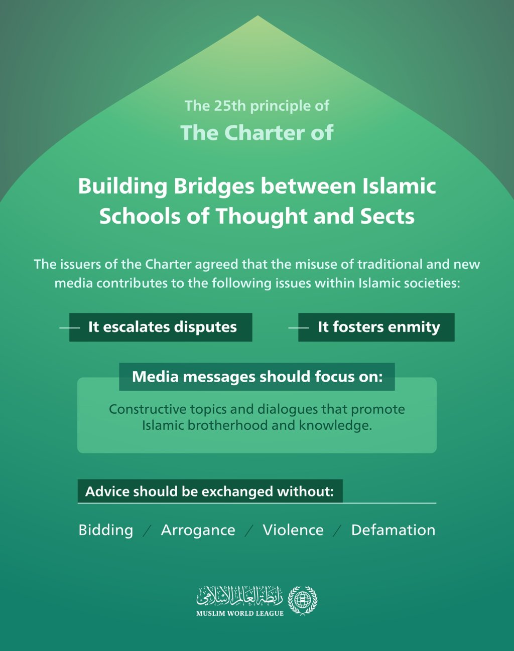 Media and the Escalation of Disputes within Islamic Communities: The Problem and the Solution in the Charter of Building Bridges between Islamic Schools of Thought and Sects.