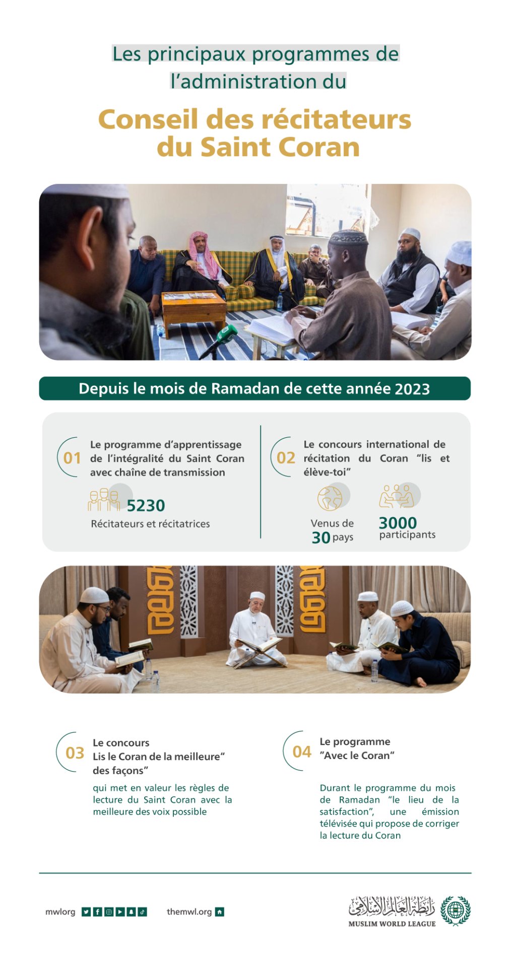 Les principaux programmes du Conseil des récitateurs du Saint Coran,affilié à la Ligue islamique mondiale durant cette année 2023