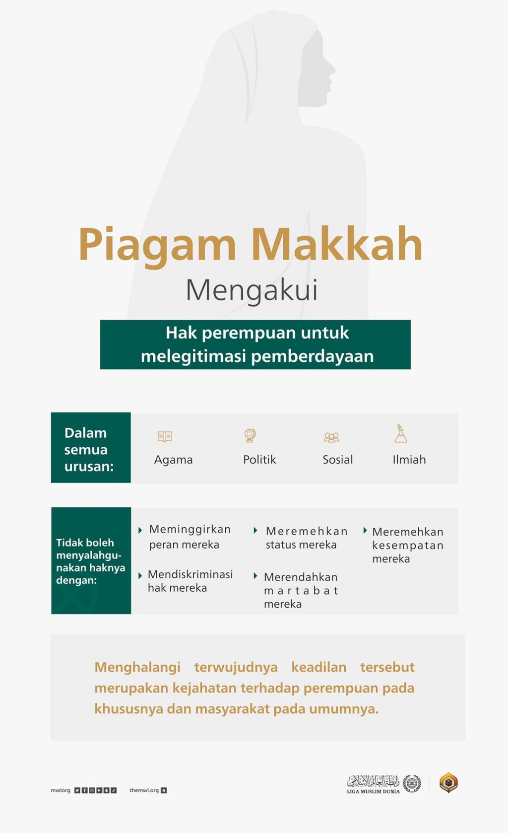 Pada Hari Perempuan Internasional: Cari tahu apa yang ditekankan oleh Piagam Makkah tentang pentingnya memberdayakan perempuan dan menjaga hak-hak sah mereka: