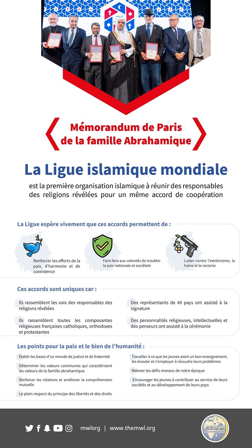 « Les accords de Paris Famille Abrahamique »: évènement organisé par la Ligue Islamique Mondiale sur lequel elle attend beaucoup de Bien pour l’humanité.