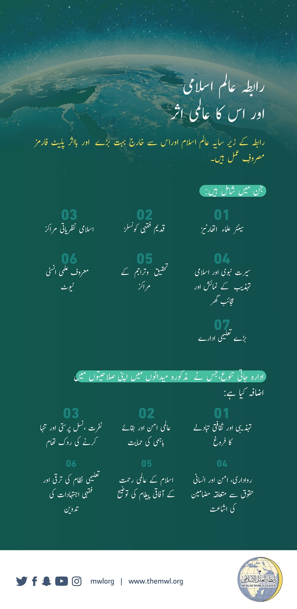 رابطہ عالم اسلامی رحمت للعالمین کے ذریعے آنے والی اسلامی تعلیمات کی روشنی میں تمام انسانیت کے لئے عظیم خدمات مہیا کررہی ہے