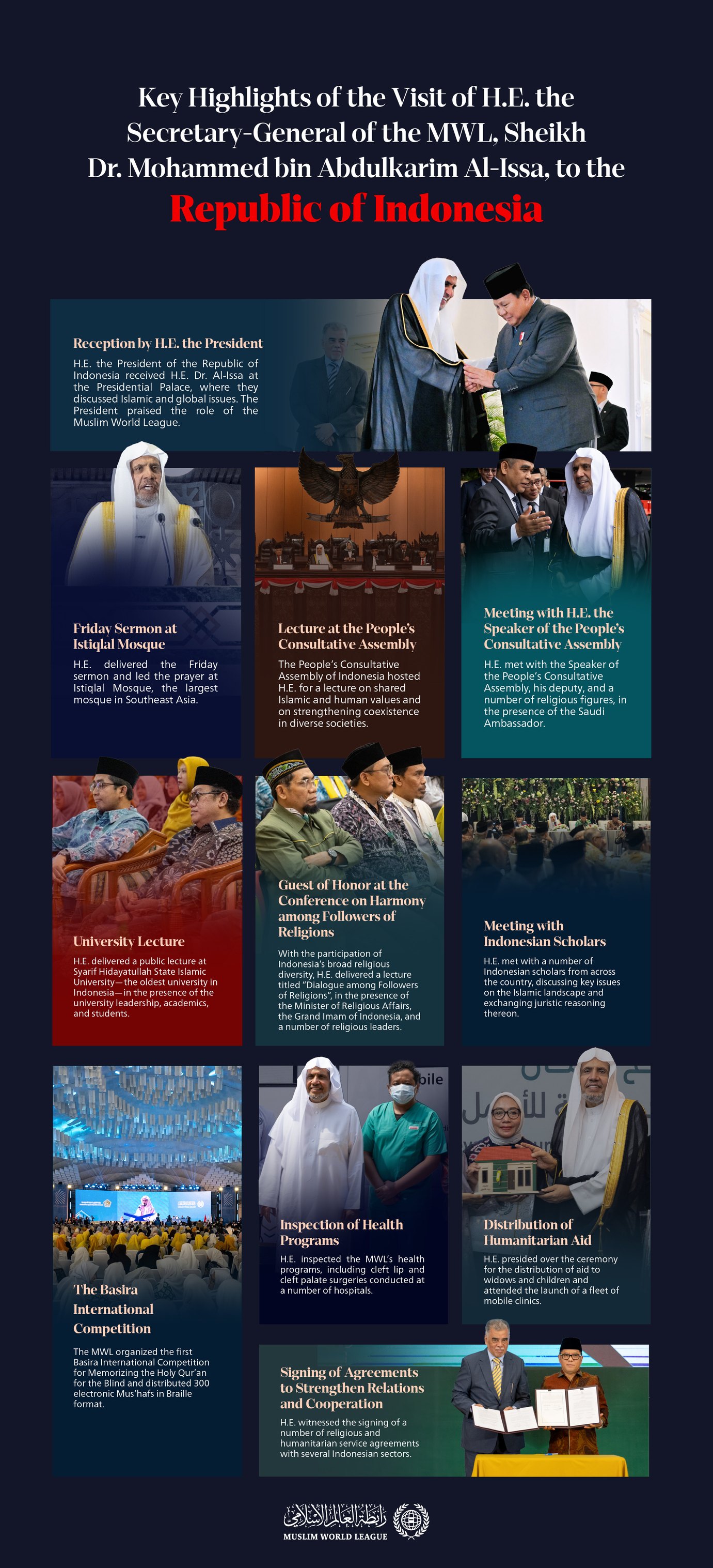 Key highlights of the visit of H.E. Sheikh Dr. Mohammed Al-Issa, to the Republic of Indonesia