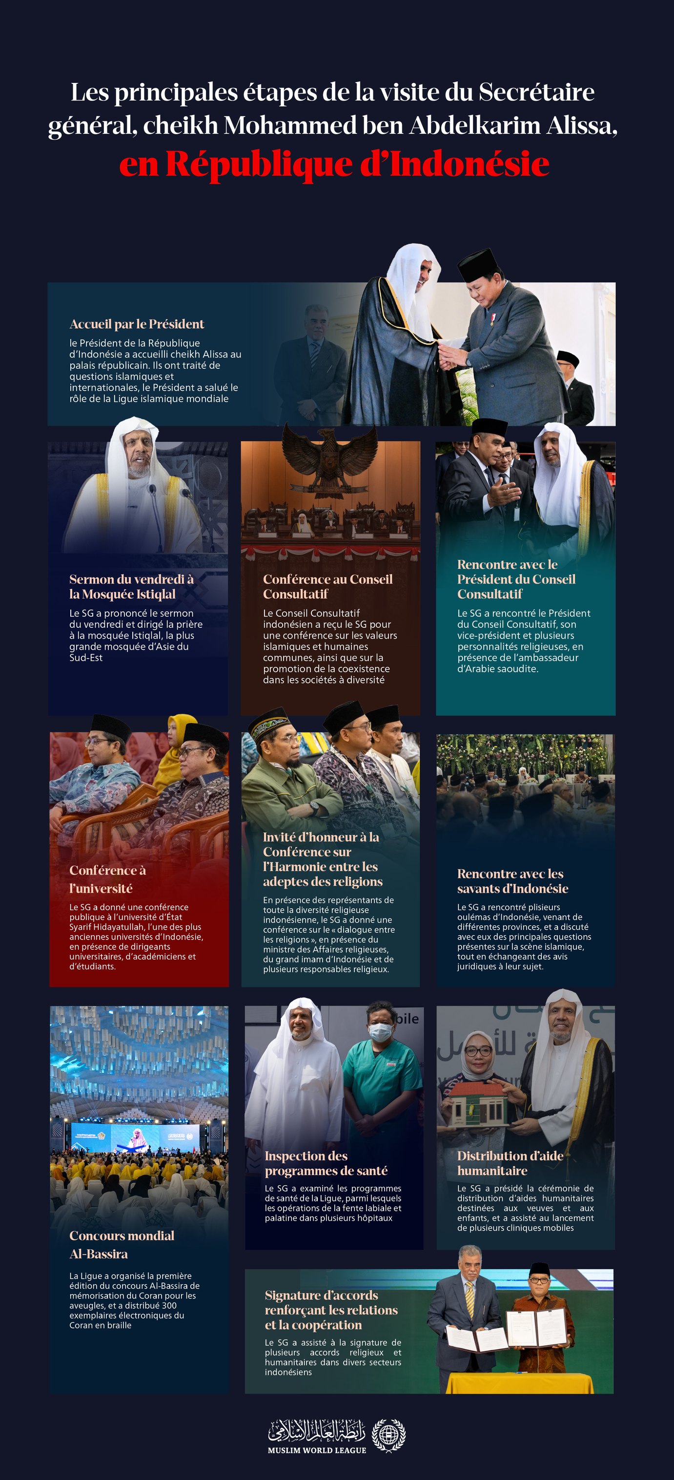 Les principales étapes de la visite du Secrétaire général, en République d’Indonésie