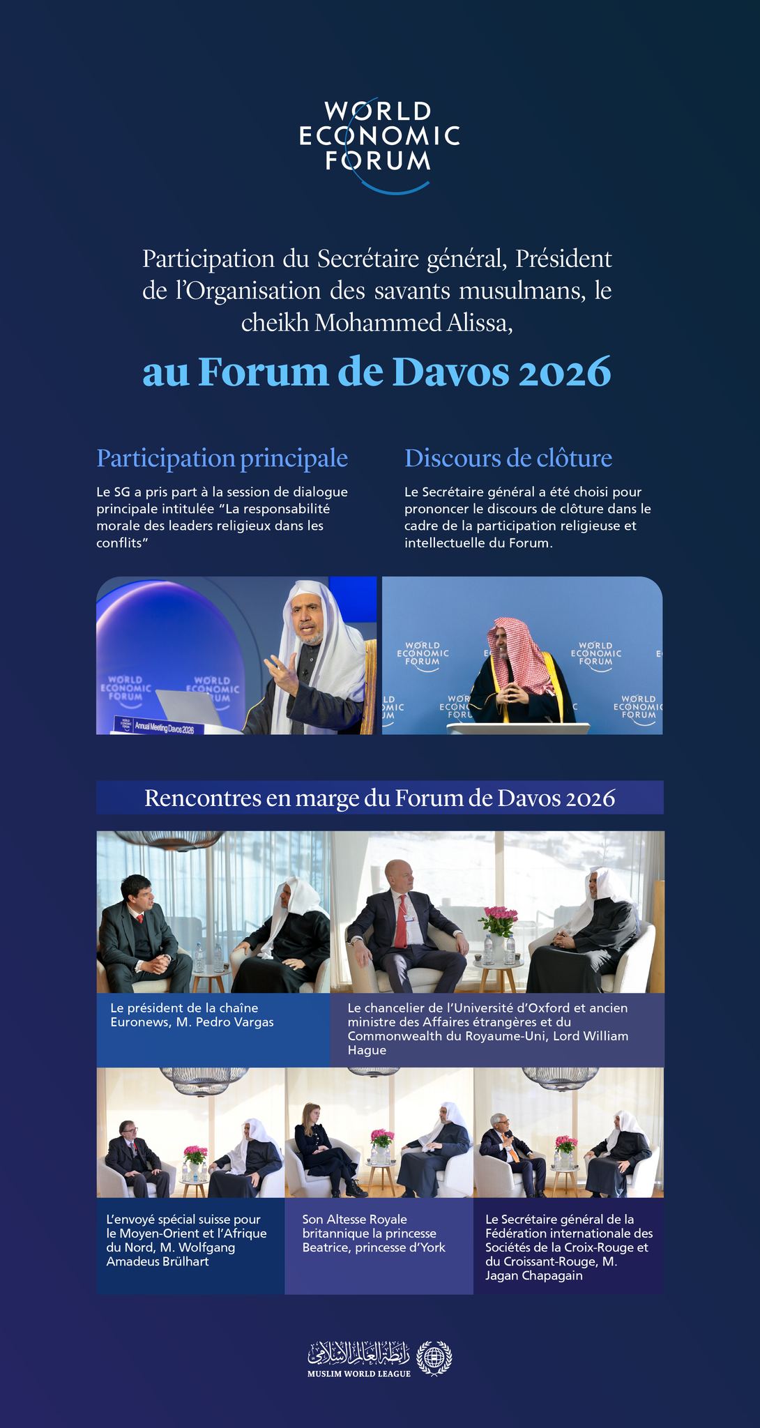 Les temps forts de la participation du Secrétaire général, cheikh Mohammed Al-Issa au Forum de Davos 2026