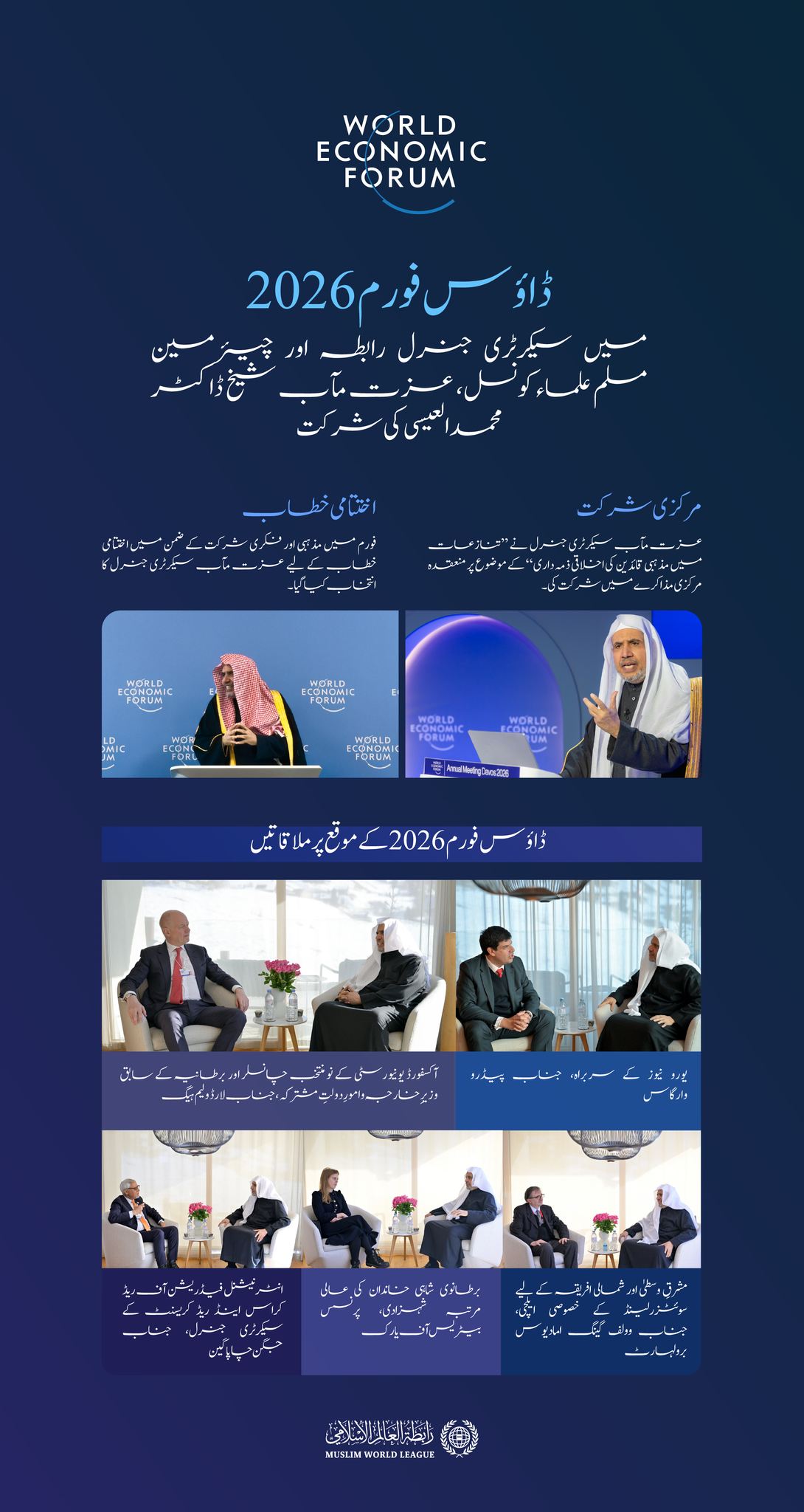 سیکرٹری جنرل رابطہ عالم اسلامی اور چیئرمین مسلم علماء کونسل، عزت مآب شیخ ڈاکٹر محمد العیسی کی ڈاؤس فورم 2026 میں شرکت کی اہم سرگرمیاں